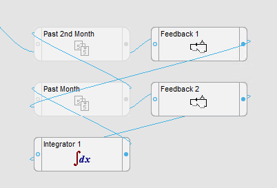 VIP framework