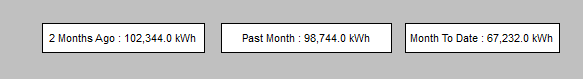 Linked kWh displays