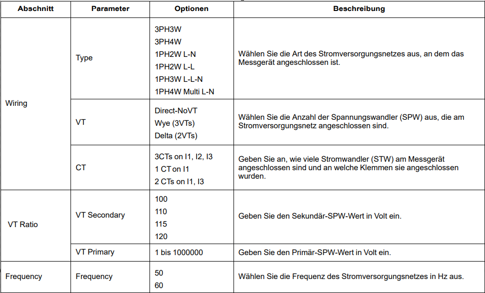 Configuration Parameters.