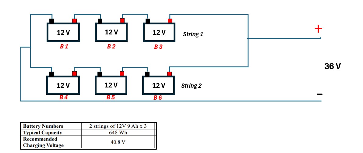 battery string