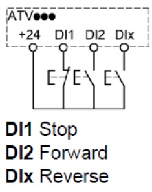3wire