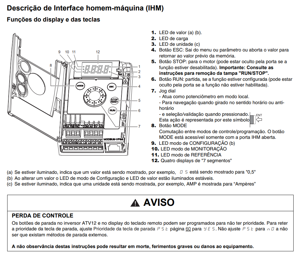 IHM ATV12