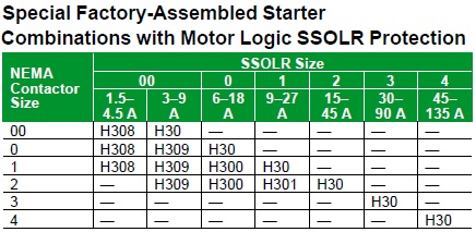 H codes table