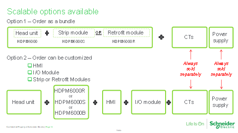 Ordering options available for the HDPM6000 solution