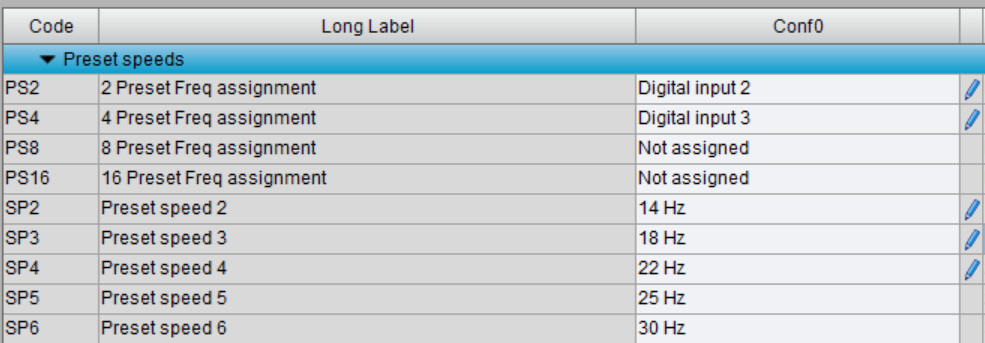 ATV320 Preset speeds menu