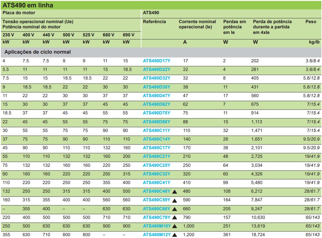 Tabela de seleção do ATS490