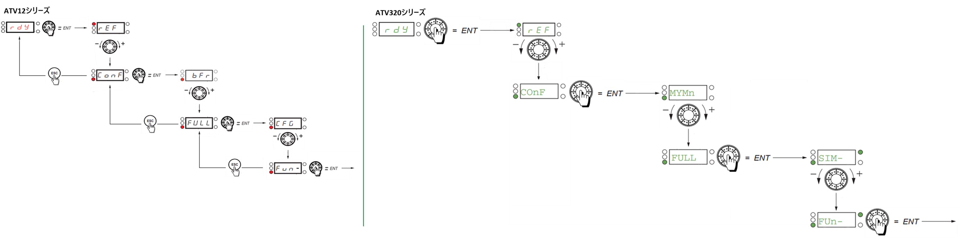 DIAL