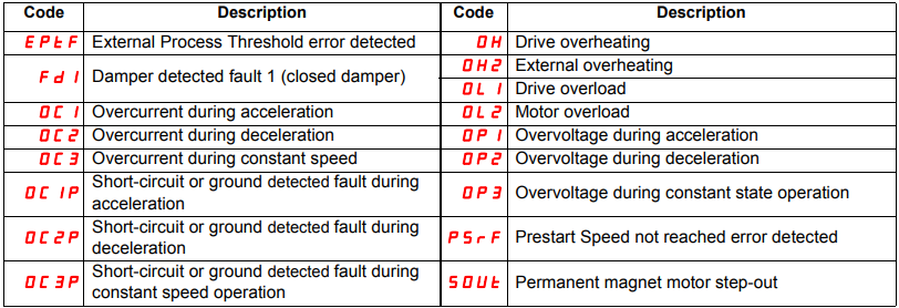 Error Code list