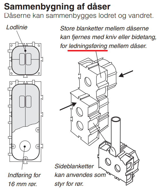 IP20 dåse