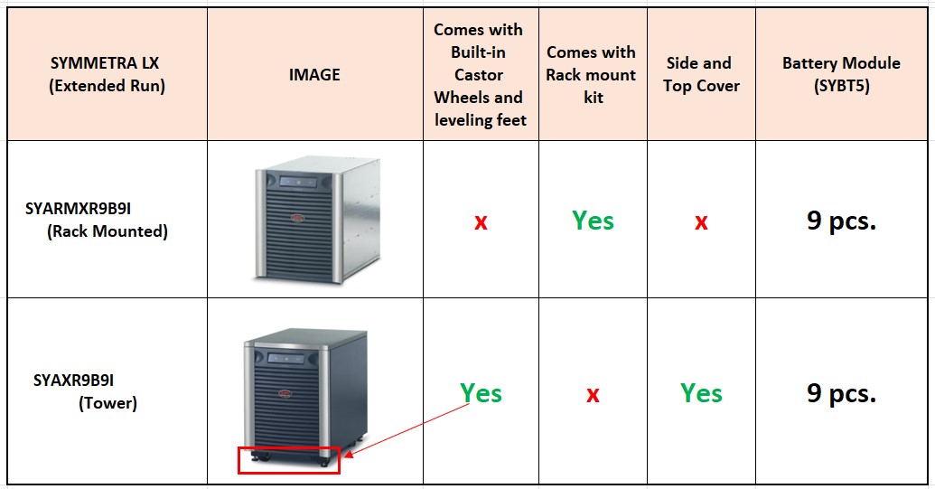 Primary differences