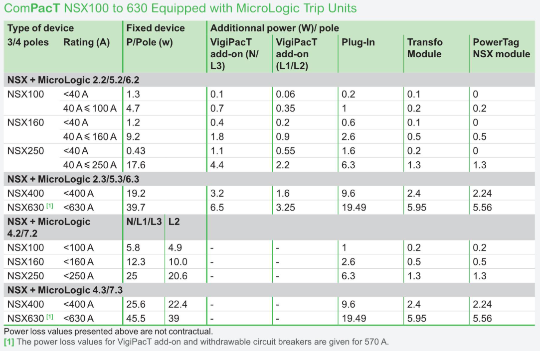 contact resistance table