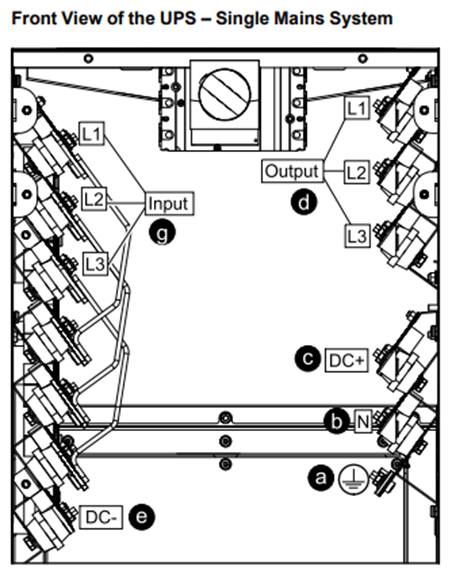 UPS Busbar Section