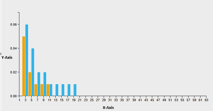 ION Meter Power Quality Harmonics Chart Y-Axis X-Axis