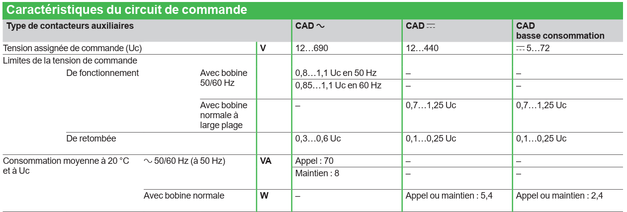 page catalogue