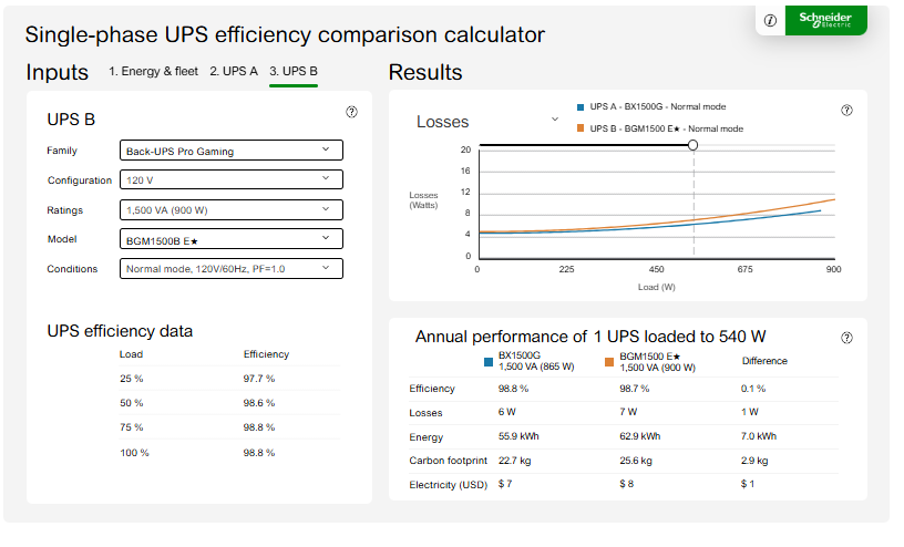 Section 3 Single Phase UPS Efficiency Comparison Calculator : UPS B Information Populated