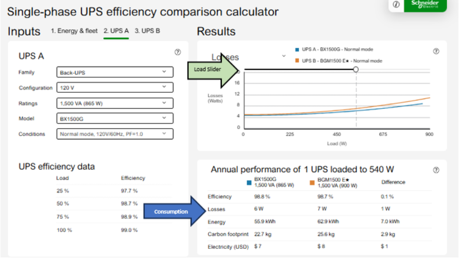 Section 4 Single Phase UPS Efficiency Comparison Calculator  Load Slider and Consumption Data