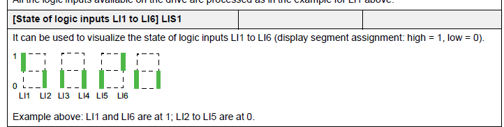input status