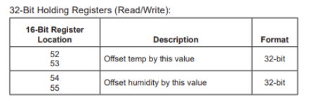 SLP register