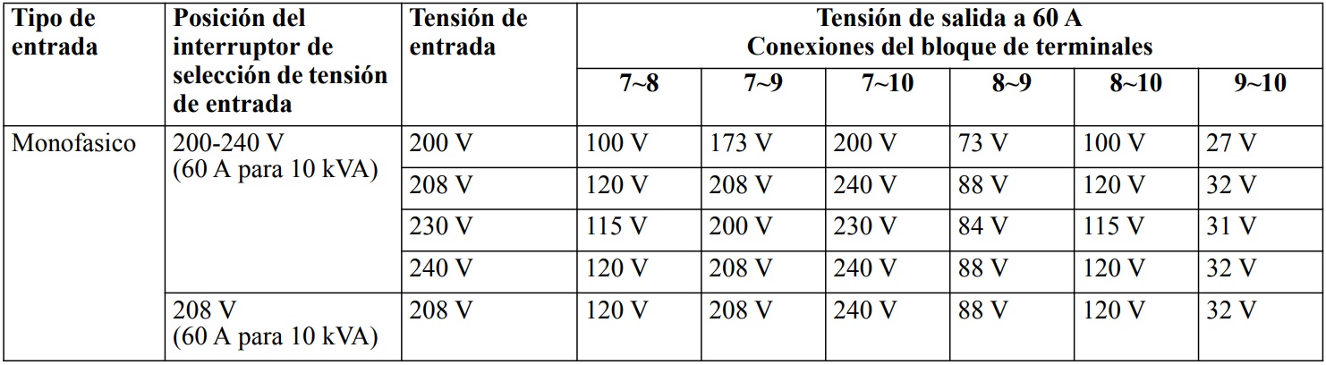 Terminal Block Connections