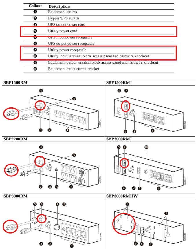 The following image shows a screen shot of page 3 of the manual of an APC by SE Service Bypass PDU