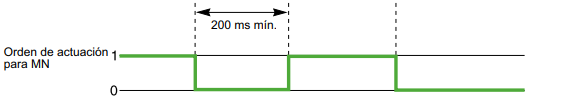 MN_ 200ms