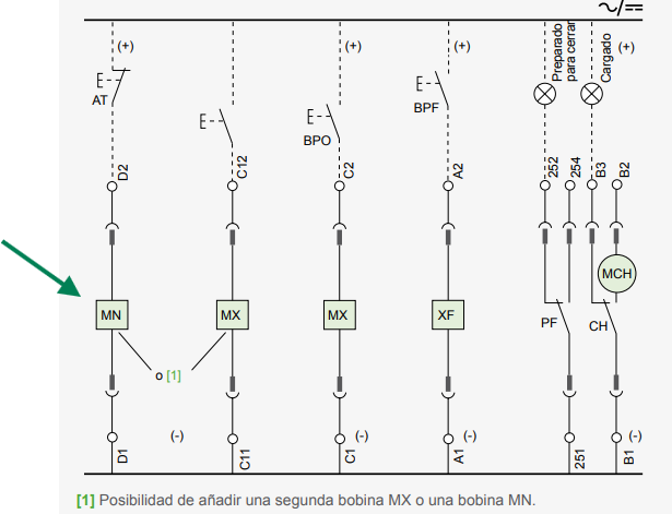 MN SCHEME