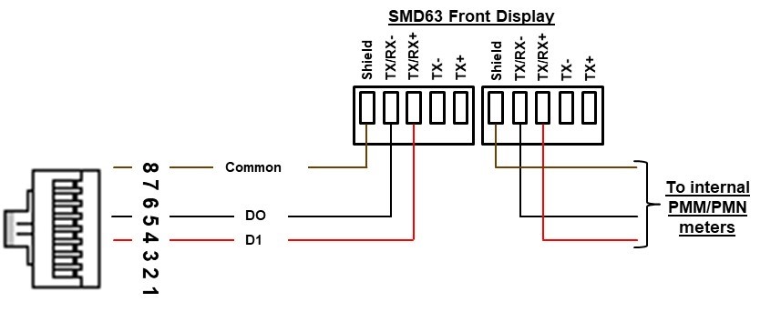 Conexiones Modbus Conexiones Modbus