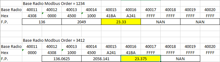 Base Radio Modbus Registers showing Hex values