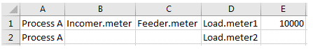 PowerQualityGroup.csv