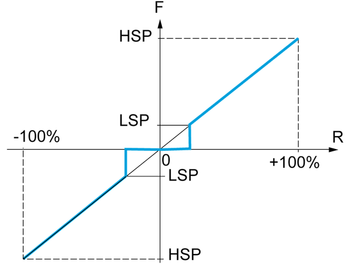 BSP=BNS