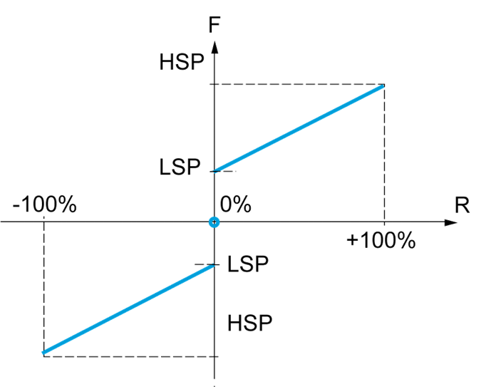 BSP=BNS0