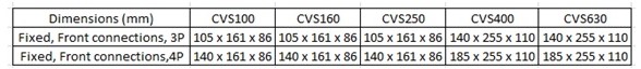 CVS dimensions