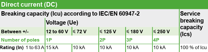 Voltage skema