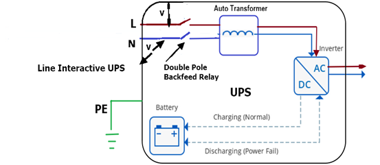 UPS on Battery