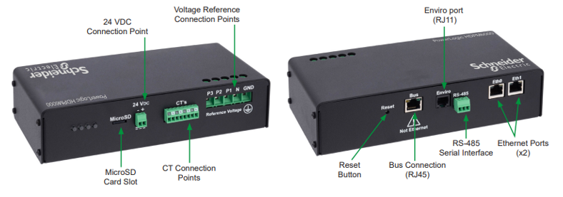  Connection ports presentation 