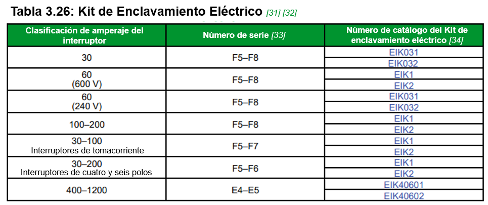 Tabla 3.26: Kit de Enclavamiento Eléctrico