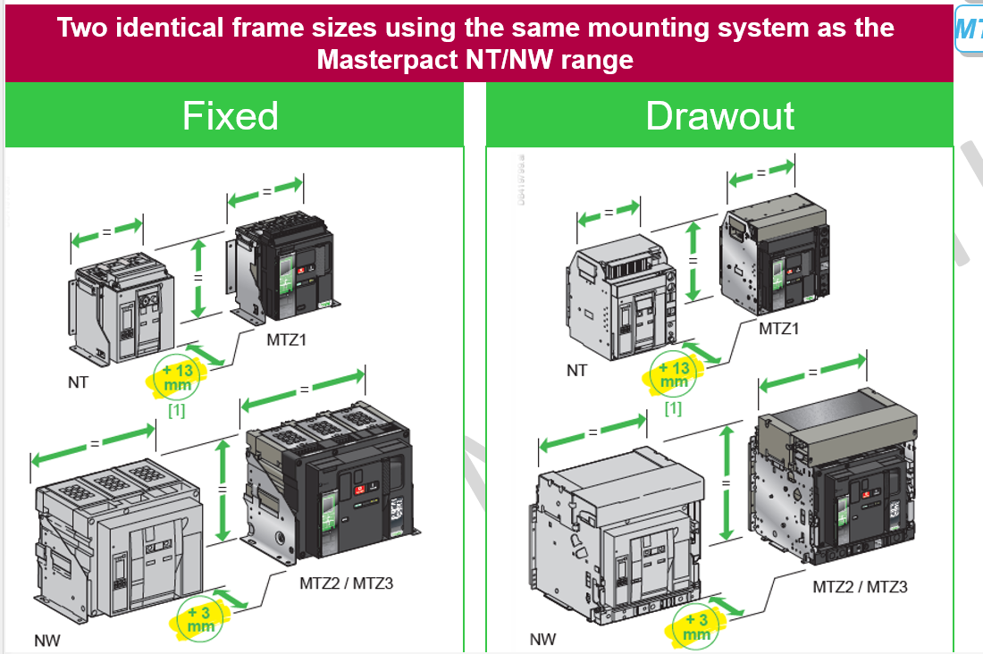 illustration showing difference in depth