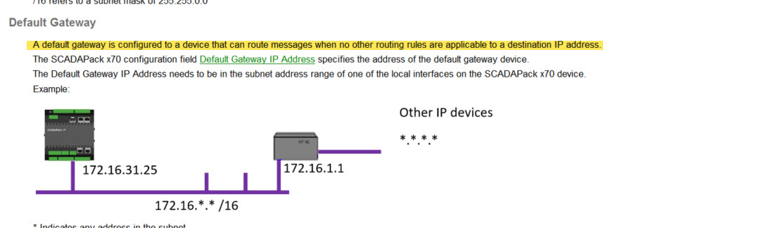 RoutingTableexample