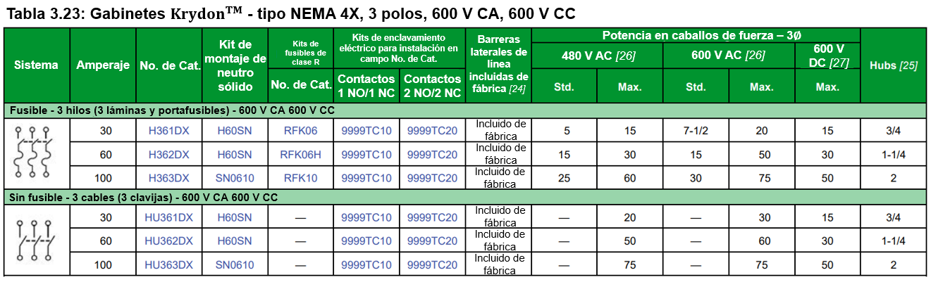Tabla 3.23: Gabinetes Krydon - tipo NEMA 4X, 3 polos, 600 V CA, 600 V CC