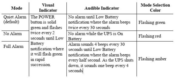 Back UPS ES M ON BATTERY Alarm Options