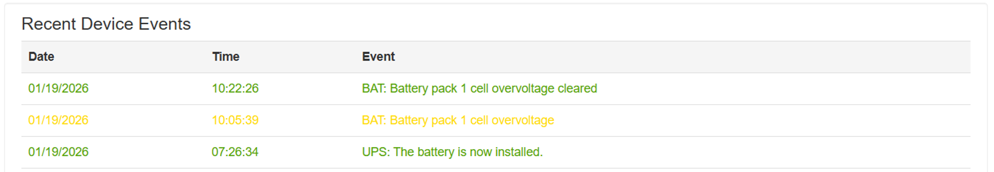 Battery cell overvoltage