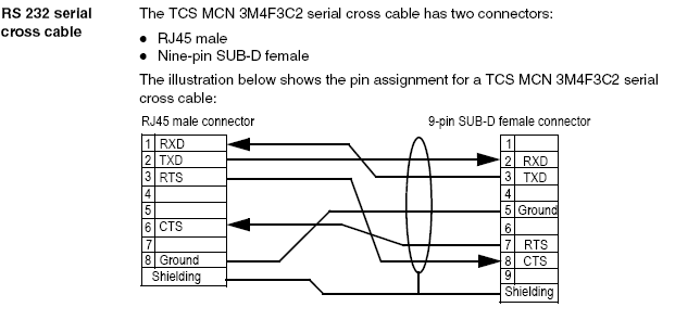 pinout TCSMCN3M4F3C2