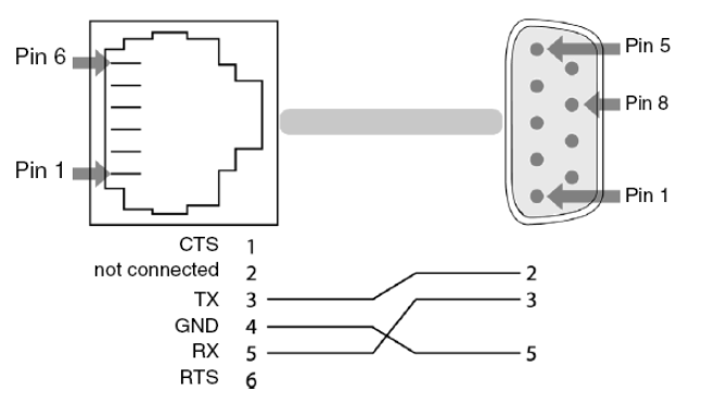 490NTRJ11 pinout
