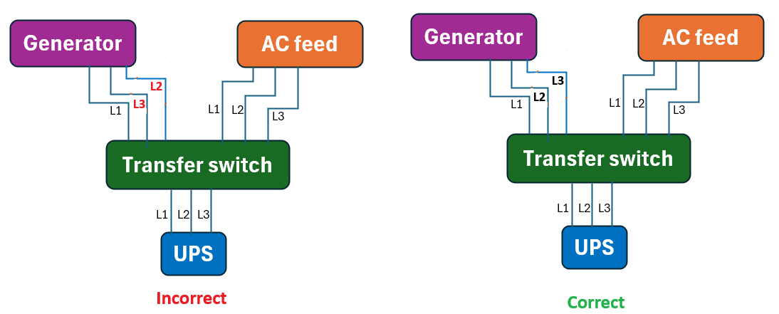 two sources showing incorrect and correct phase order