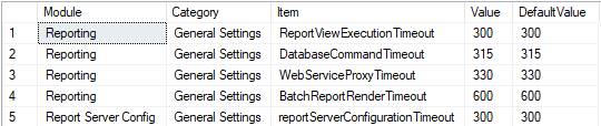 Reports