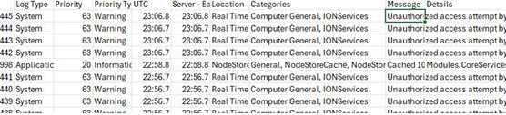 PME System logs show "Unauthorized access attempt by..."