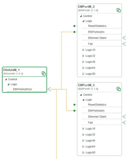 Ethernet ADDM Block