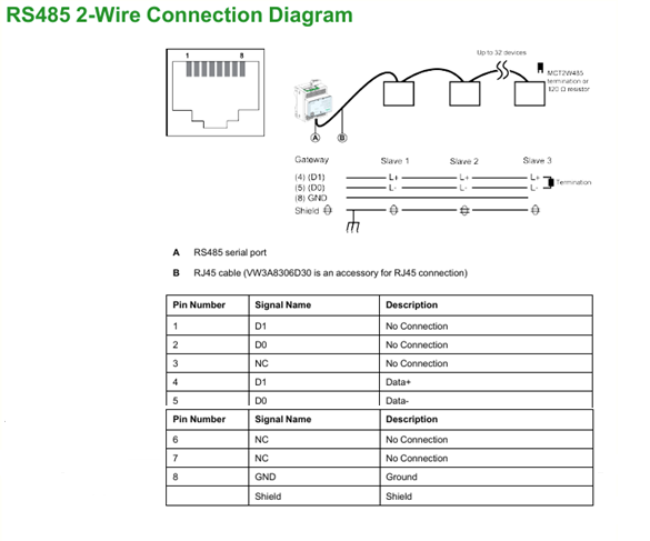A1. 2-Wire RS-485 connection