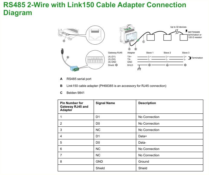 A2. RS-485 2-Wire with Link150 Cable Adapter Connection Diagram