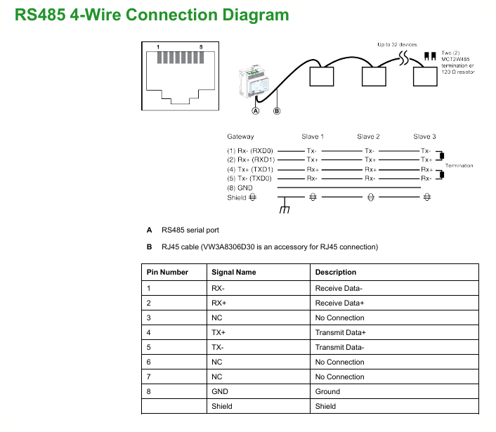 B1. 4-Wire RS-485 connection